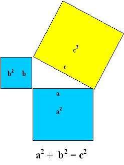 "Come potete vedere, sono a² + b² ab Quando ci sono due triangoli sopra di me È rappresentato