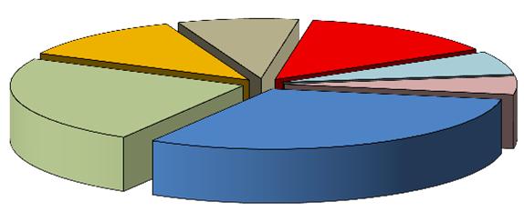 0% 0% 0% 0% 0% Complessivo 0 ' 0 ' Corso di Dottorato frequentato: v.a. % % rispondenti su iscritti Economics & Finance (Ec Fin) 0, 0,0 Business Admin.