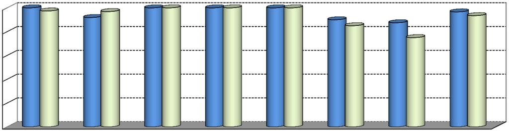 (PP&A), 0,0 Legal Studies (LS) 0,0 0,0 Diritto dell'impresa (DirImpr), 0,0 Int'l Law and Economics (ILE),, TOTALE 0,0, BA&M Stat PP&A LS Ec Fin DirImpr ILE Rispondenti per