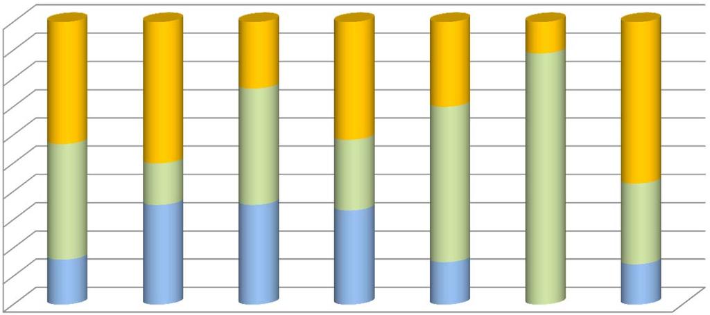 0% 0% 0% % 0% % % 0% % % 0% % % % % % % % % % % % % % % Ec Fin BA&M Stat PP&A LS DirImpr ILE Estero Altra Italiana Bocconi