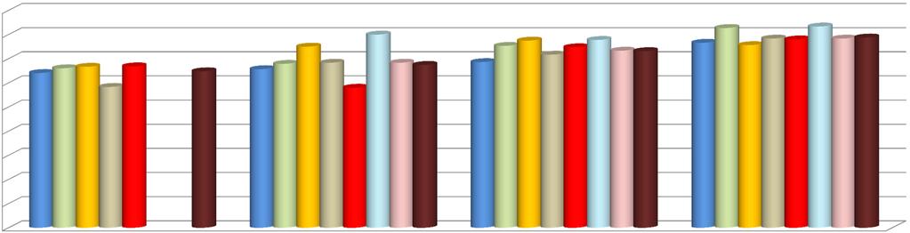 Programma: "Valutazione della Didattica" - Corsi di Dottorato di Ricerca - a.a. 0-' Analisi dei giudizi forniti dai rispondenti A.