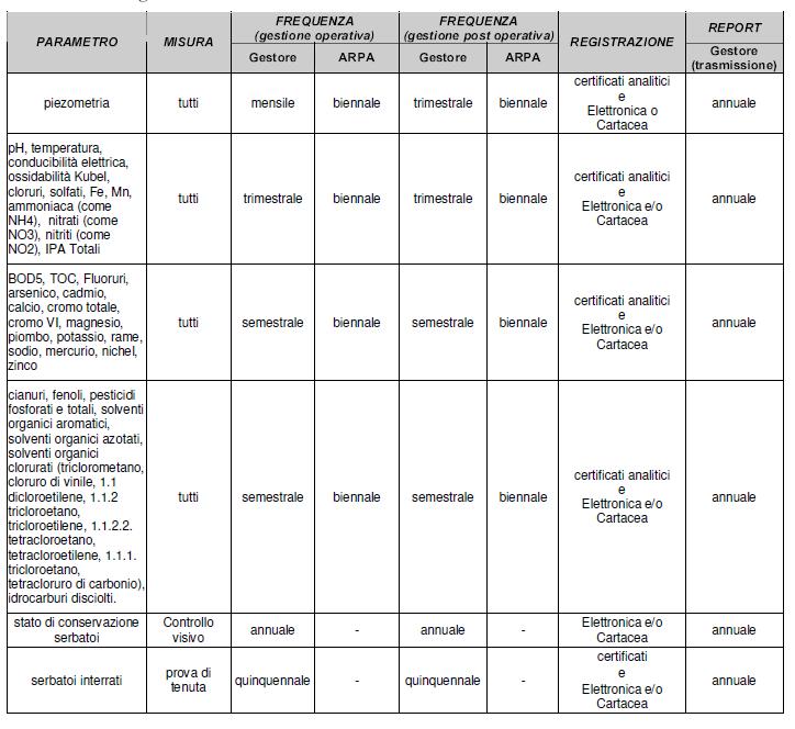 Pag. 3 di 10