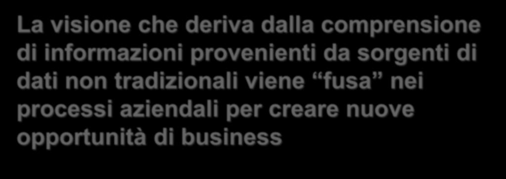 informazioni provenienti da sorgenti di dati non tradizionali