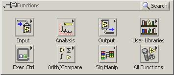 Oppure si usa il menù a tendina Window Show Controls Palette Palette Functions Contiene gli elementi operativi di LabView: Raccolta dati Simulazione segnali Analisi di forme d onda