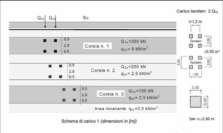 pendenza minore. Al diagramma così ottenuto va sommato il diagramma triangolare legato alla pressione idrostatica esercitata dall'acqua. 5.1.2.