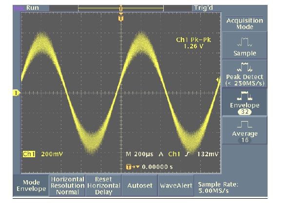 Misura 2 Generatore di funzione. CH1: SIN, alla frequenza di 1 khz, ampl. 1 V, modulazione AM; CH2: NOISe, Ampl. 0.4 V. Collegare CH2 al connettore AM IN posto sul pannello posteriore.