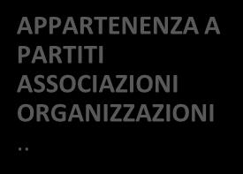 Relazioni finanziarie Relazioni