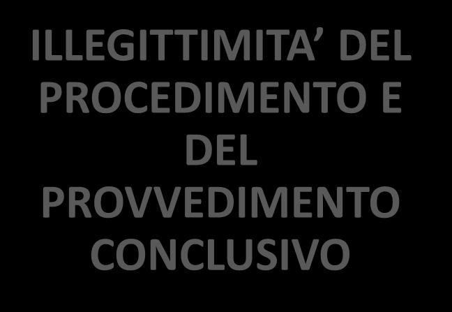 sanzioni all esito del relativo procedimento disciplinare ILLEGITTIMITA DEL PROCEDIMENTO E DEL