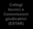 giudicatrici (ESTAR) Farmacia: monitoraggio