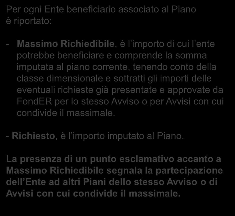 Per ogni Ente beneficiario associato al Piano è riportato: - Massimo Richiedibile, è l importo di cui l ente potrebbe beneficiare e comprende la somma imputata al piano corrente, tenendo conto della