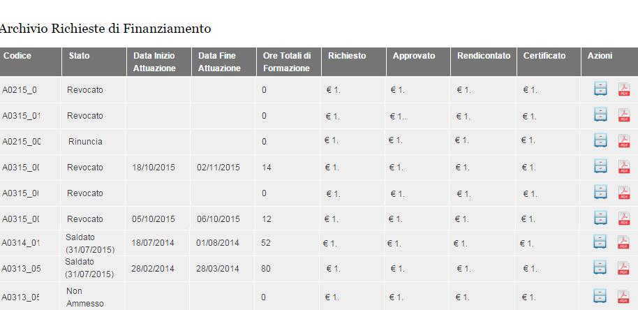 Dopo aver cliccato su Archivio Richieste si apre questa pagina. Per ogni richiesta viene riportato il codice, lo stato e i dati del finanziamento.