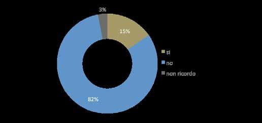 7. Preferirebbe contrarre una polizza assicurativa che preveda il tacito rinnovo alla scadenza? 8.