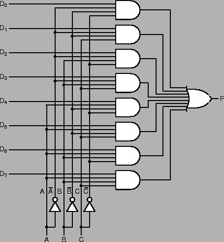 11 Circuiti combinatori e