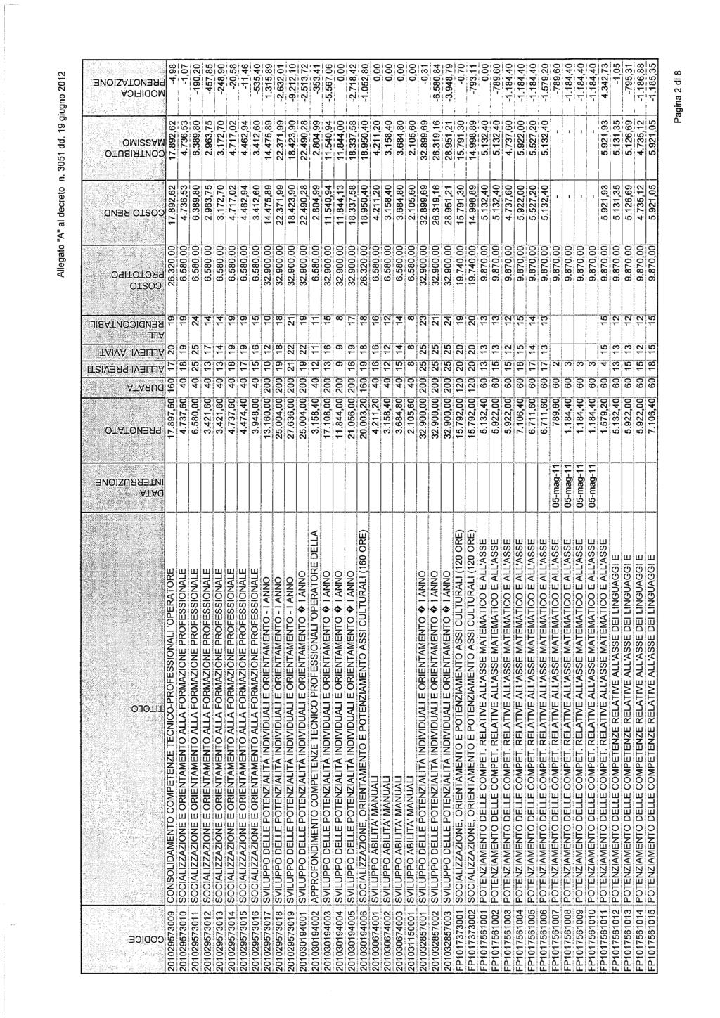 bollettino ufficiale della regione