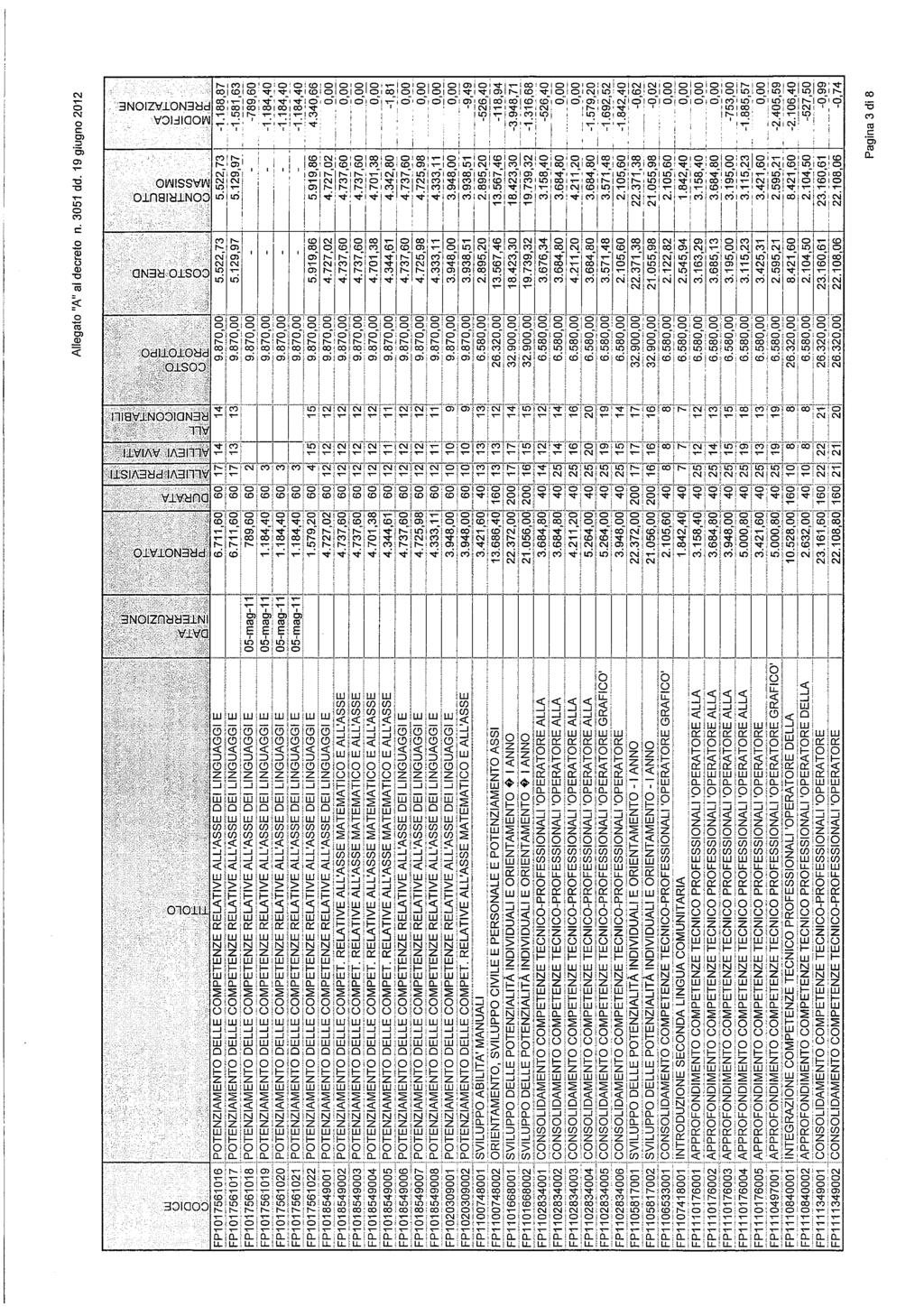 120 bollettino ufficiale della regione