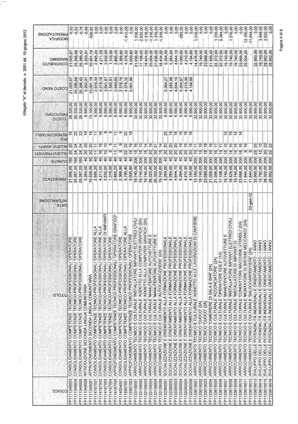 bollettino ufficiale della regione