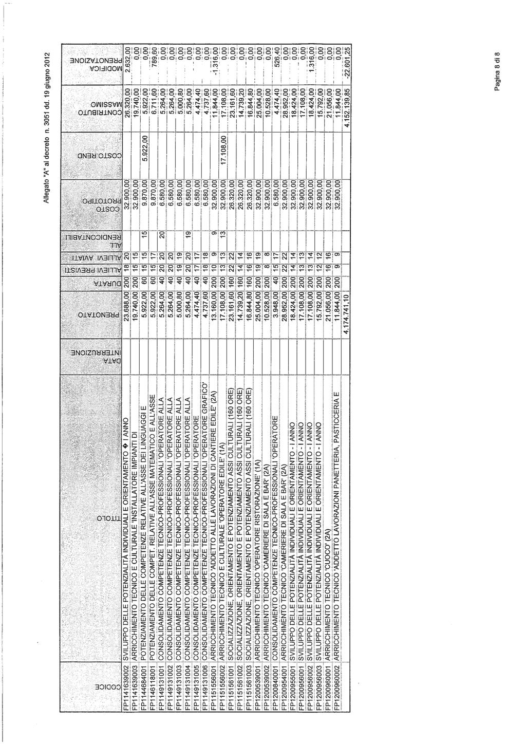 bollettino ufficiale della regione