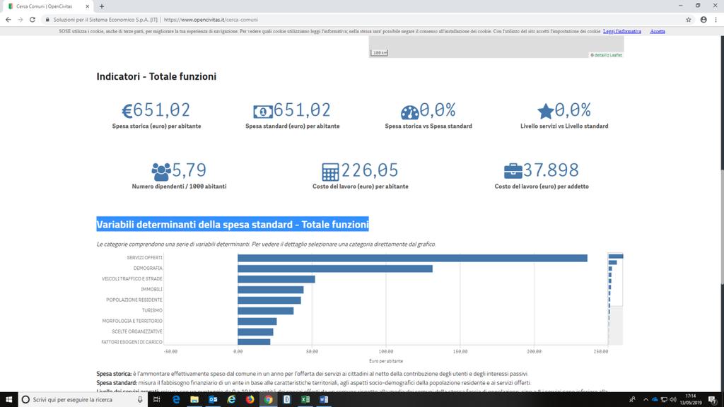 La pagina offre anche un grafico recante le Variabili determinanti del fabbisogno - Totale funzioni che consente di visualizzare nel dettaglio quali fattori ( economia locale, fattori esogeni di