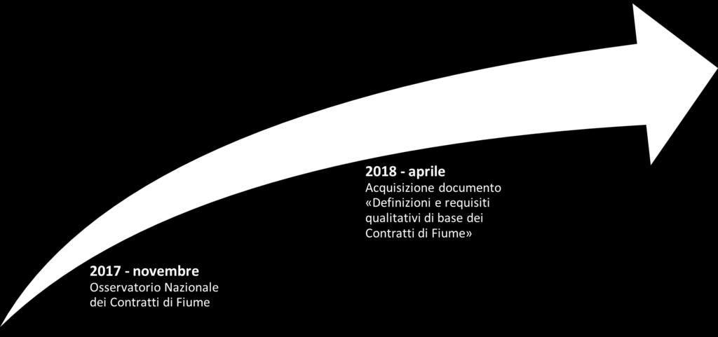 L OSSERVATORIO NAZIONALE DEI CdF (ONCdF) - IL PERCORSO INIZIALE PROGETTO CReIAMO PA «Competenze e Reti per l Integrazione Ambientale e per il Miglioramento delle Organizzazioni della PA» finanziato