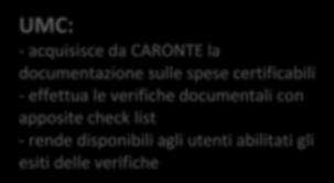 banche dati sugli aiuti in possesso dell Amministrazione che gestisce il Programma o presso le banche dati a livello centrale) Rispetto delle politiche comunitarie in materia di pari opportunità e di