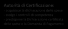 operazioni a regia regionale; ii) controlli condotti sulle operazioni, relativamente ai quali viene richiesto di accertare la completezza documentale e informativa dei processi di controllo atta a