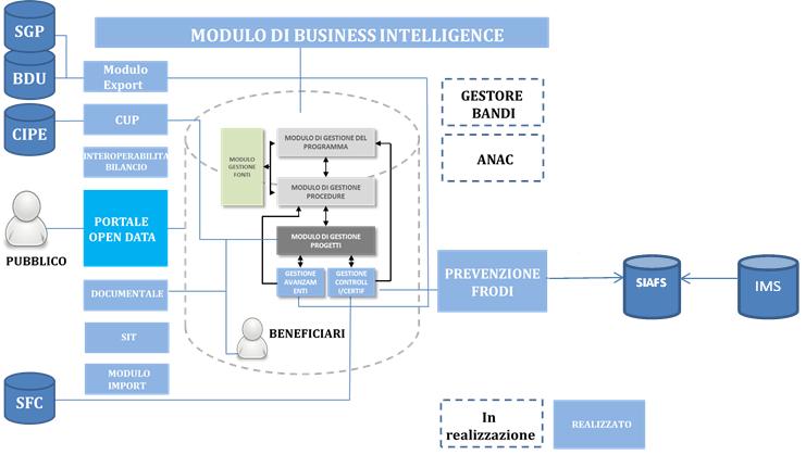 Figura 12