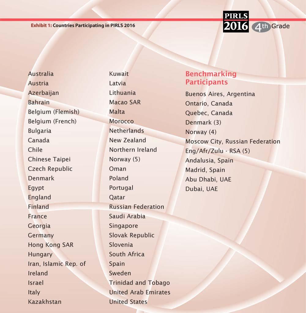Paesi partecipanti PIRLS 2016 Hanno partecipato 50 Paesi e 11 Paesi benchmarking. Documentazione Framework Pirls 2016 https://timssandpirls.bc.edu/pirls2016/framework.