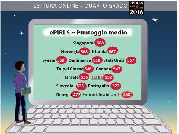 Il peggioramento nella lettura al computer Quando le prove di lettura sono computer based, i