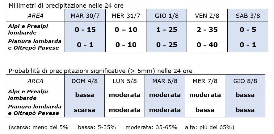 Previsione precipitazioni in Lombardia, dettaglio In generale: instabilità con rovesci principalmente sulle zone montane o pedemontane.