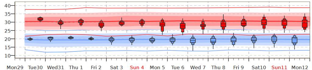 ECMWF In Pianura