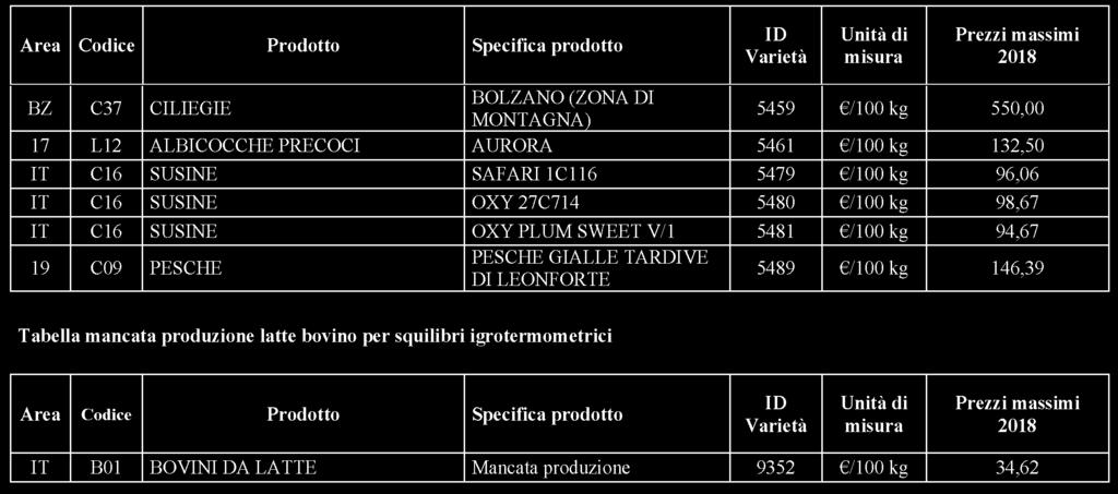 18A02334 DECRETO 29 gennaio 2018.