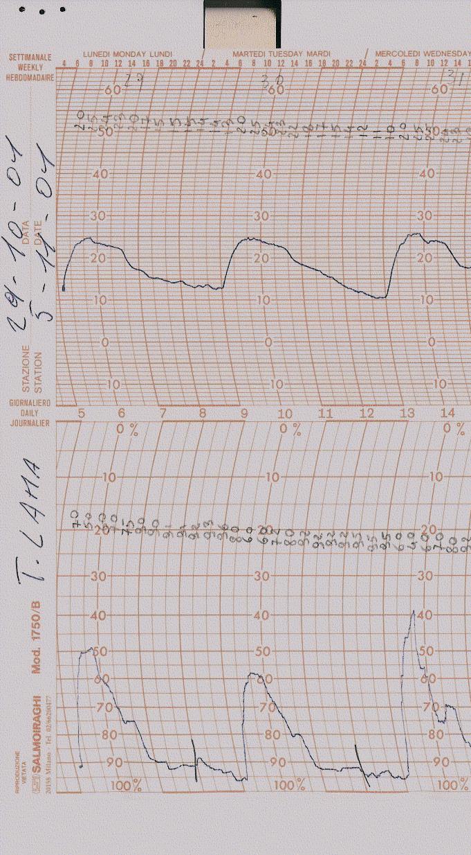 Escursione termica = 13 C 25 ore 11 12 ore 5