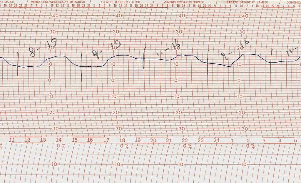 Escursione termica = 5