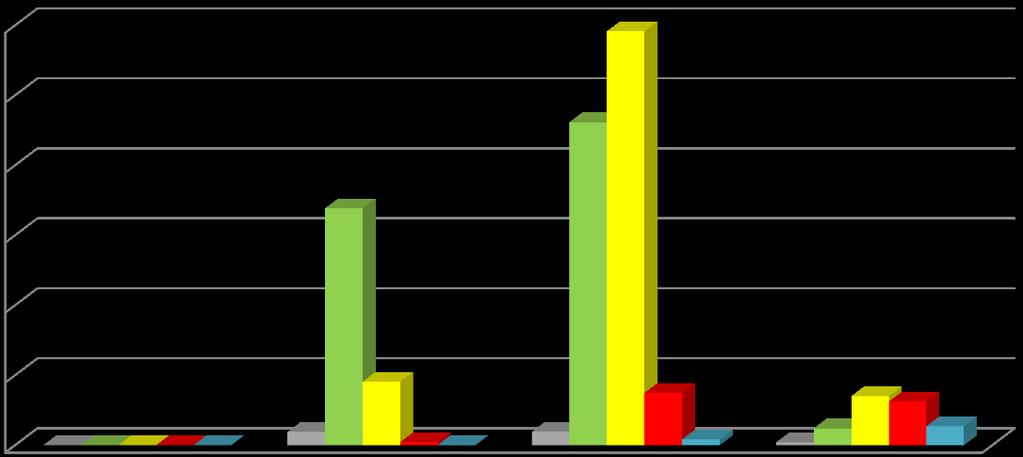 [ASSISTITO] - Valutazione Sanitaria VS Esito Valutazione Sanitaria 0 211 Valutazione Sanitaria 1 4121 Valutazione Sanitaria 2 3762 Valutazione Sanitaria 3 709 Valutazione Sanitaria 4 178