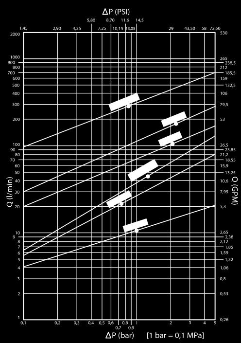 3 30 189 280 100 130 140 16 30 6 31.5 29.6 30 288 480 100 100 100 30 1 MPa = 145.04 psi 1 l = 0.