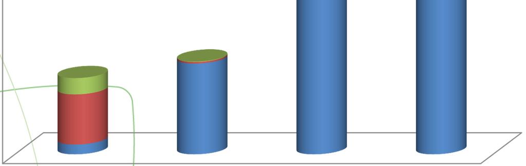 anno Iscritti III anno Iscritti IV anno Fonte: Inappe MLPS su dati regionali L alternanza rafforzata