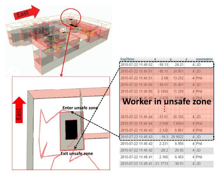 BIM/Sicurezza Output Rapporto pericolosità Procedura installazione e smontaggio ponteggi Visualizzazione 4D Percorso