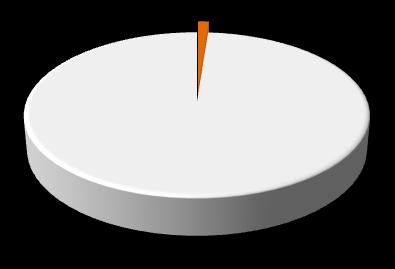 RISULTATI INTERESSANTI dalle SEZIONI G-A-S Pensando alla tua esperienza all interno del sottogruppo a cui appartieni, come