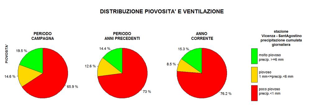 3. Contestualizzazione meteo climatica.