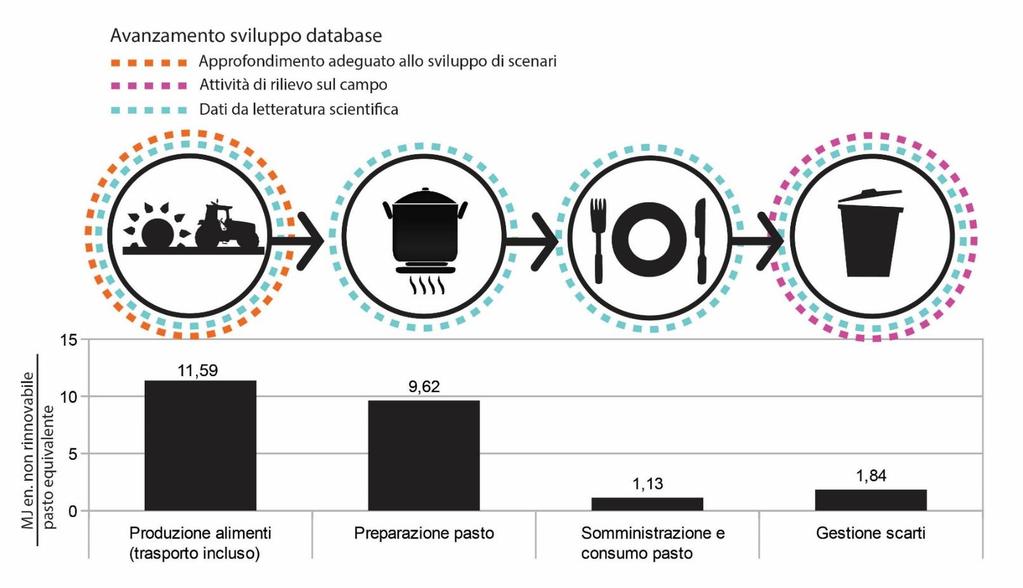 Sperimentazione unità funzionali - indici - scenari migliorativi