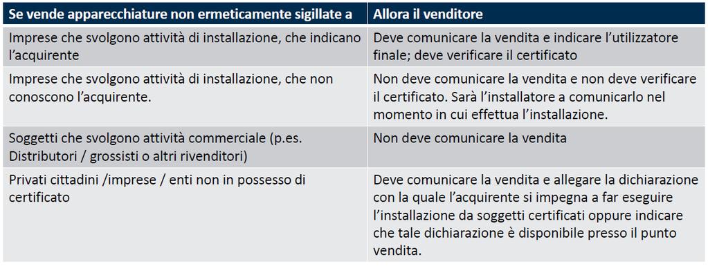 Figura 10 - Controllo negativo 5.