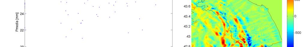 Precipitazione: variabile indice Scatterplot pioggia indice VS indici topografici Indice di