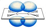 Il legame covalente può essere di tipo σ (sigma) L orbitale molecolare