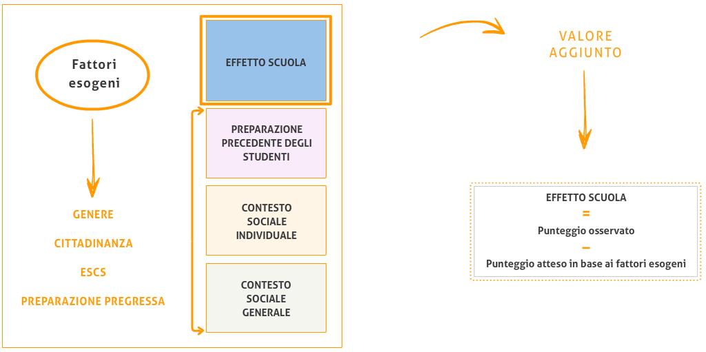 ESEMPI DI PROVE AL COMPUTER E ITEM RILASCIATI III SECONDARIA DI I GRADO https://invalsi-areaprove.cineca.it/index.php?