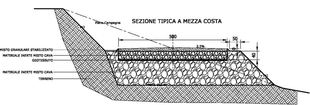 - la realizzazione dello strato di fondazione; - la realizzazione dei fossi di guardia e predisposizione delle opere idrauliche per il drenaggio della strada e dei terreni circostanti; - la