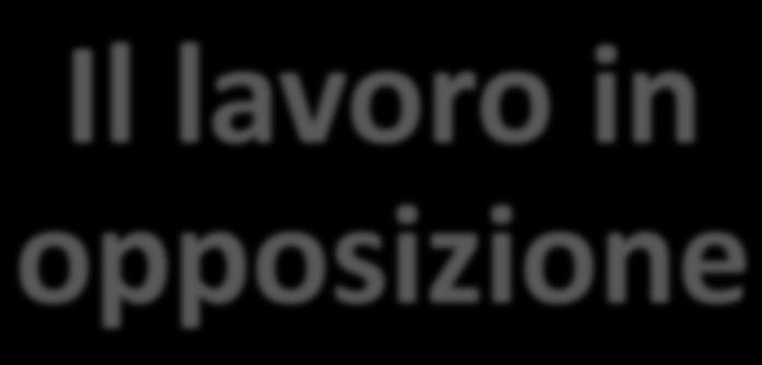 Il metodo Come conseguenza il metodo che applichiamo sia per il principiante che per il giocatore di alto livello, sia per il bambino che per l adulto è lo stesso e si basa su un