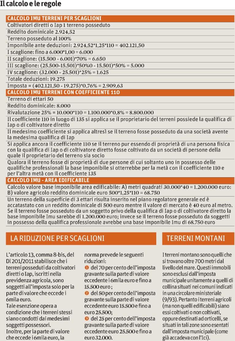 Quotidiano Milano Diffusione: 266.088 Lettori: 1.