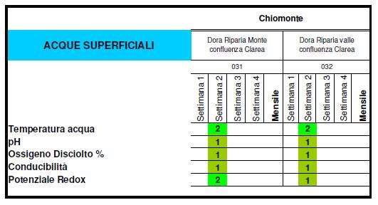 RISULTATI MONITORAGGIO ACQUE SUPERFICIALI E SOTTERRANEE Dati TELT- Bollettino LUGLIO 2016