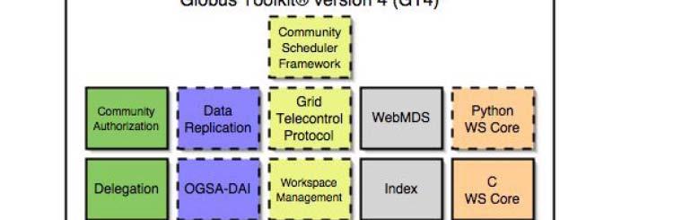 Specifiche WSRF-Addressing Architettura Globus Toolkit 4 WS-Addressing definisce i il modo in cui gli