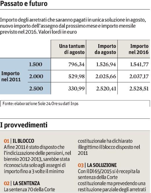 Tiratura 04/2015: 218.471 Diffusione 04/2015: 168.074 Lettori I 2015: 889.